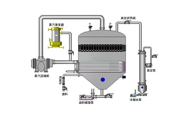 升膜蒸發器工作原理 升膜蒸發器工作原理