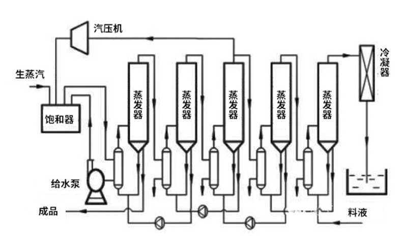 多效mvr蒸發器結構圖